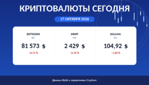 Карточка утреннего обзора: цены биткоина, эфира и Solana на 17 октября 2026