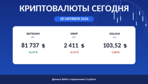 Карточка утреннего обзора: цены биткоина, эфира и Solana на 18 октября 2026