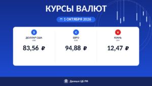 Курсы валют ЦБ РФ на 1 октября 2026: доллар 83,56 ₽, евро 94,88 ₽, юань 12,47 ₽ — карточка курса рубля Cryptium