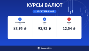 Курсы валют ЦБ РФ на 15 октября 2026: доллар 83,95 ₽, евро 93,92 ₽, юань 12,54 ₽ — карточка курса рубля Cryptium