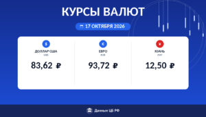 Курсы валют ЦБ РФ на 17 октября 2026: доллар 83,62 ₽, евро 93,72 ₽, юань 12,50 ₽ — карточка курса рубля Cryptium