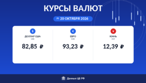 Курсы валют ЦБ РФ на 20 октября 2026: доллар 82,85 ₽, евро 93,23 ₽, юань 12,39 ₽ — карточка курса рубля Cryptium