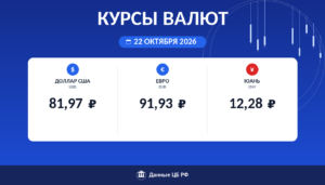 Курсы валют ЦБ РФ на 22 октября 2026: доллар 81,97 ₽, евро 91,93 ₽, юань 12,28 ₽ — карточка курса рубля Cryptium