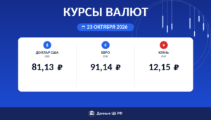 Курсы валют ЦБ РФ на 23 октября 2026: доллар 81,13 ₽, евро 91,14 ₽, юань 12,15 ₽ — карточка курса рубля Cryptium