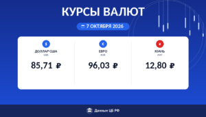Курсы валют ЦБ РФ на 7 октября 2026: доллар 85,71 ₽, евро 96,03 ₽, юань 12,80 ₽ — карточка курса рубля Cryptium