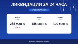Ликвидации за 24 часа 17 октября 2026: объём, доли лонгов и шортов