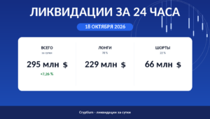 Ликвидации за 24 часа 18 октября 2026: объём, доли лонгов и шортов
