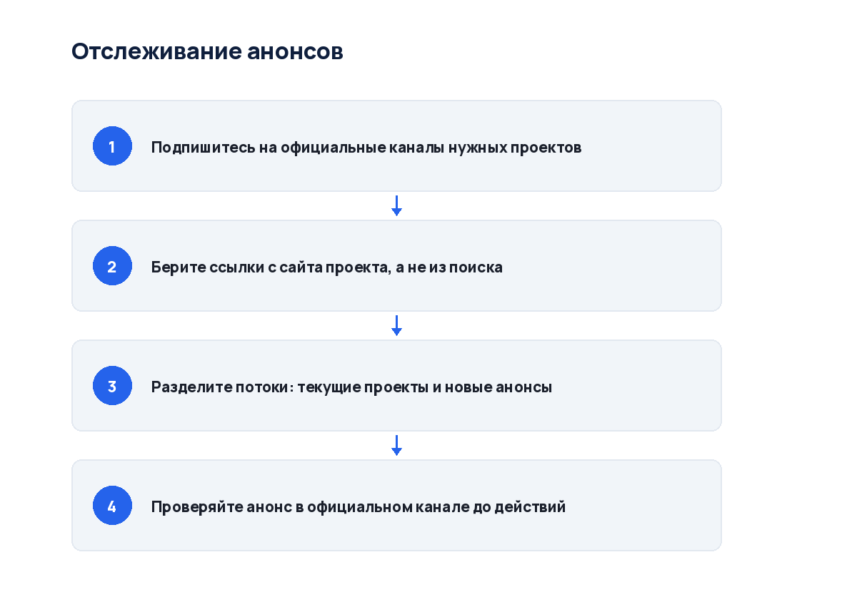 Схема из четырёх шагов: от официальных каналов до проверки ссылки