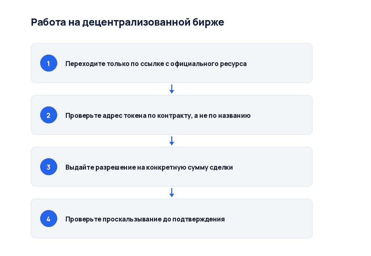 Схема из четырёх шагов: от подключения кошелька до вывода из пула