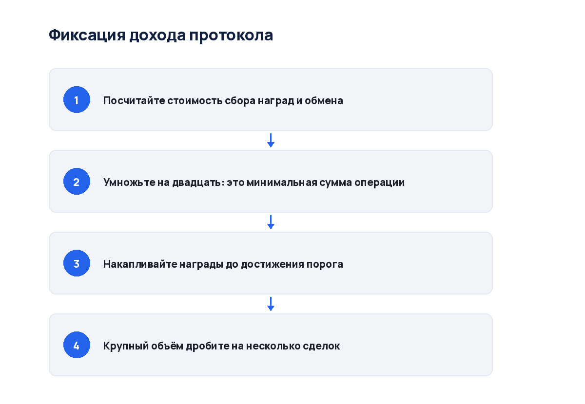 Схема из четырёх шагов: от расчёта порога до регулярной фиксации