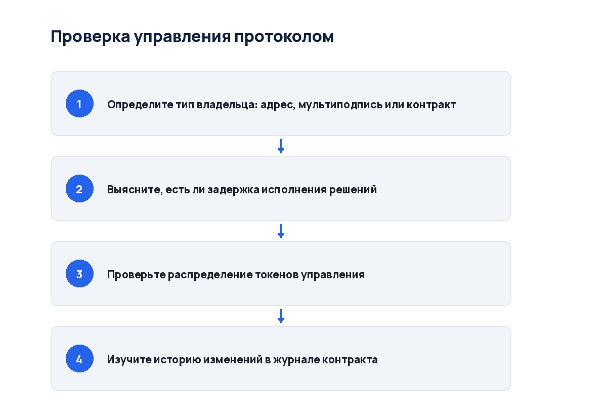 Схема из четырёх шагов: от поиска админских прав до проверки задержки
