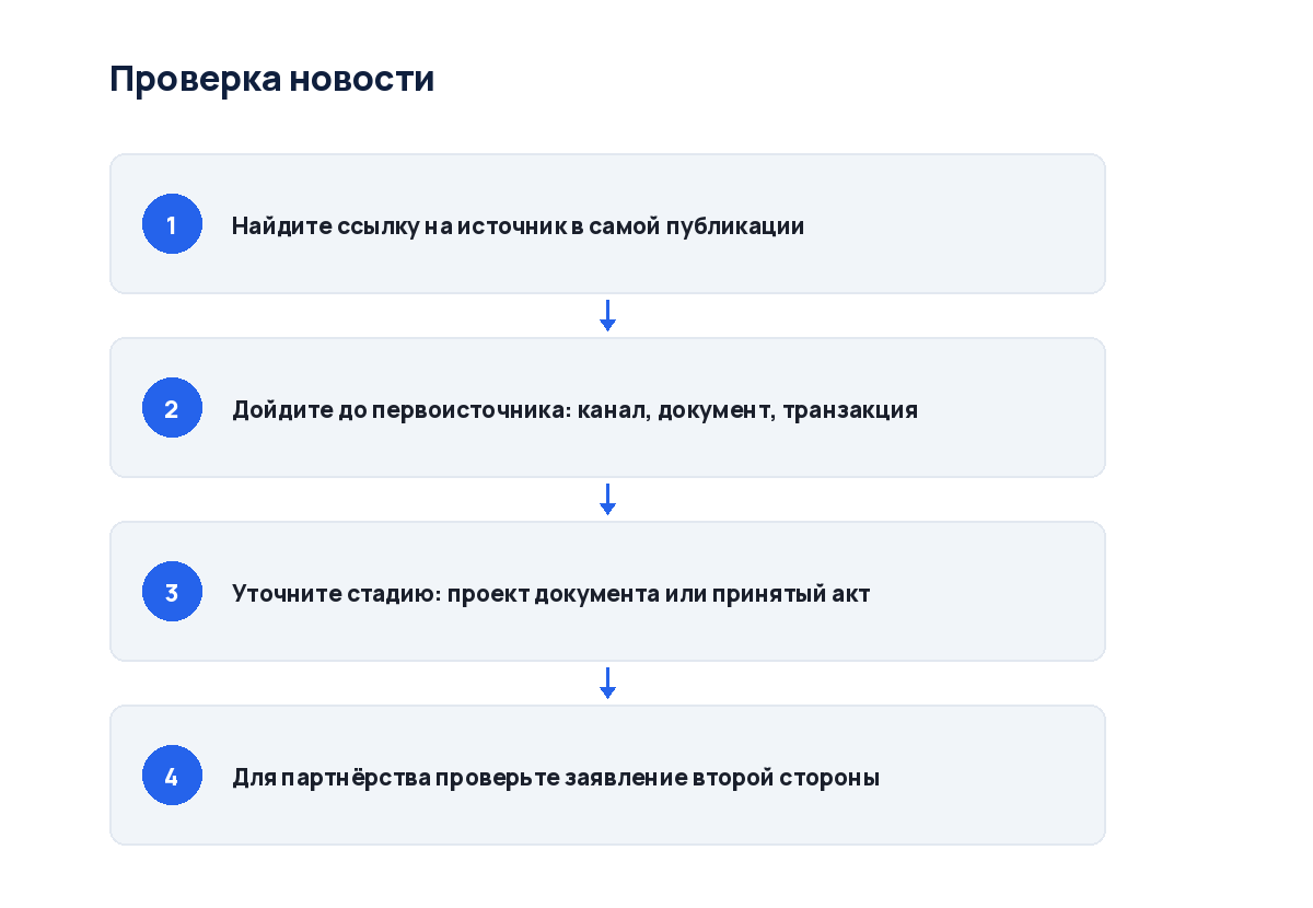 Схема из четырёх шагов: от пересказа до первоисточника