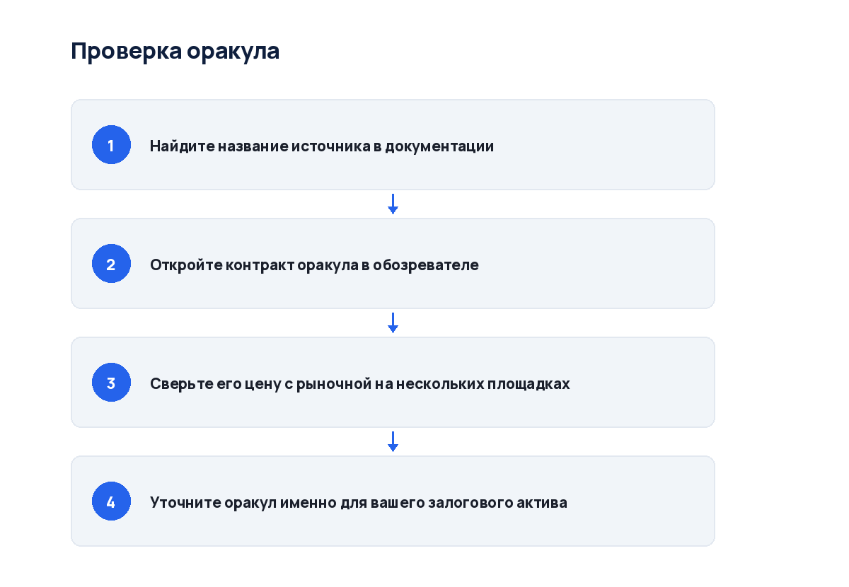 Схема из четырёх шагов: от поиска оракула до оценки запаса обеспечения