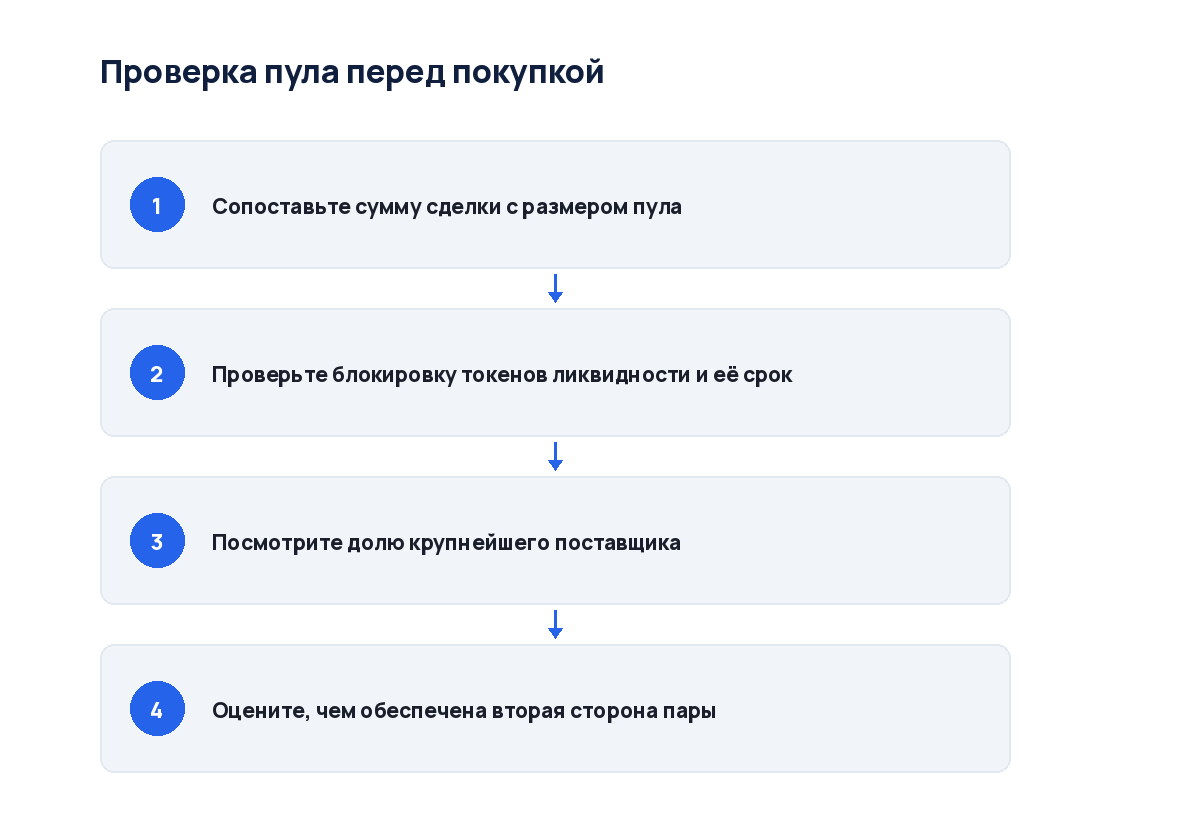 Схема из четырёх шагов: от размера пула до расчёта проскальзывания