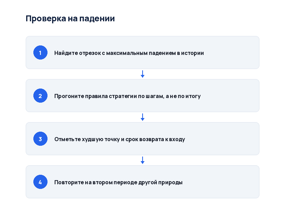 Схема из четырёх шагов: от выбора отрезков до учёта комиссий