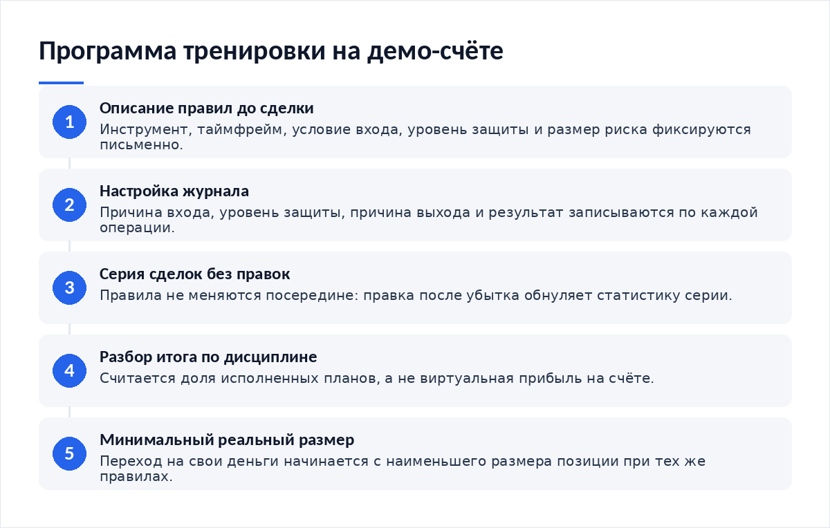 Схема из пяти шагов: описание правил до сделки, настройка журнала, серия сделок без правок, разбор итога по дисциплине, переход на минимальный реальный размер