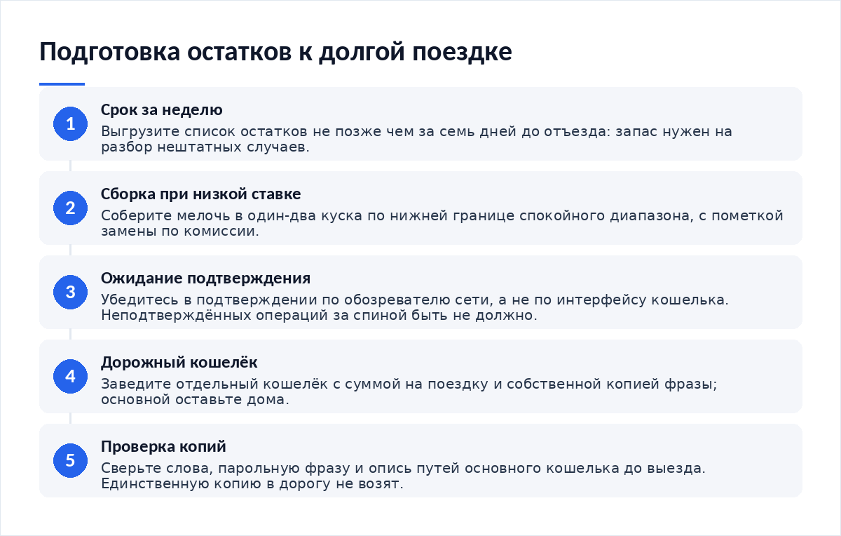 Схема из пяти шагов: расчёт срока за неделю до отъезда, сборка мелочи при низкой ставке, ожидание подтверждения, подготовка дорожного кошелька, проверка копий перед выездом