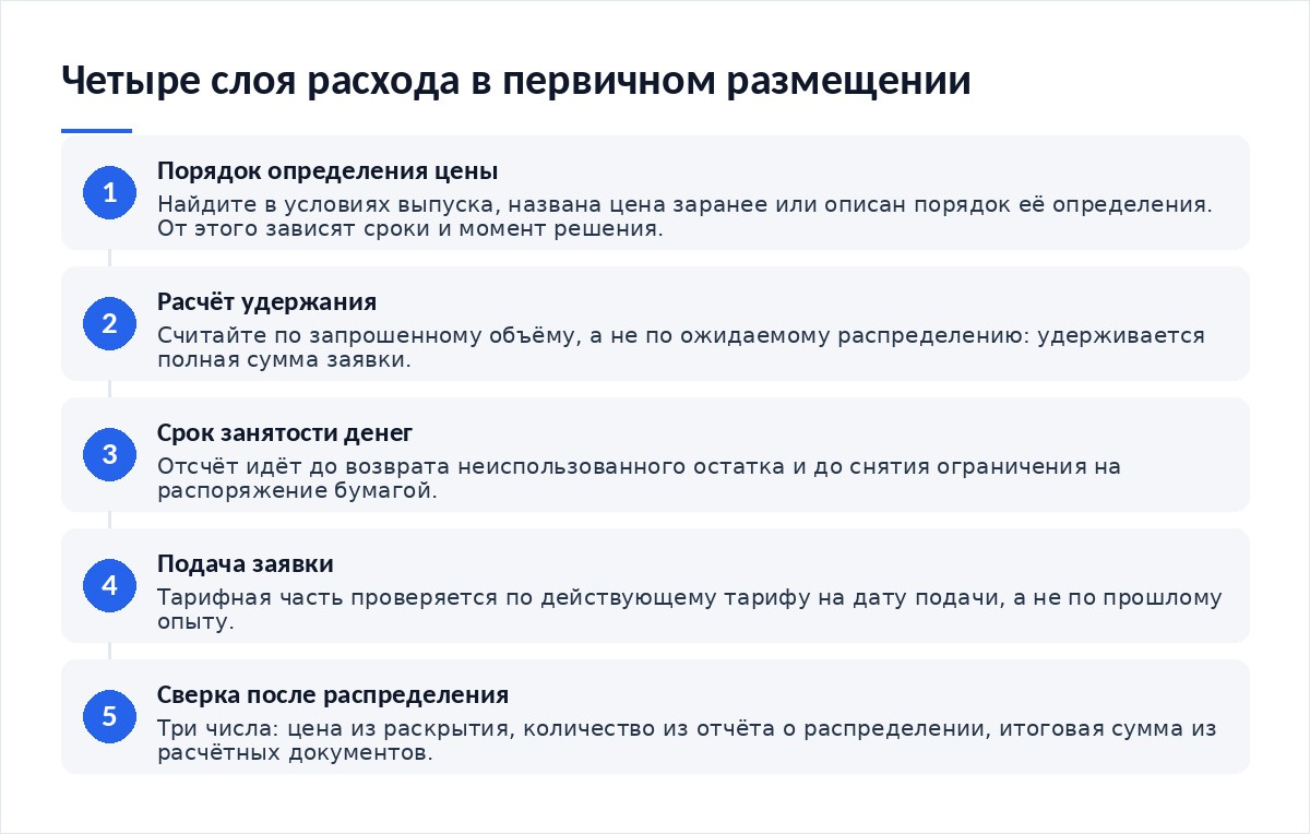 Схема из пяти шагов: чтение порядка определения цены, расчёт удерживаемой суммы, оценка срока занятости денег, подача заявки, сверка фактической суммы с расчётом