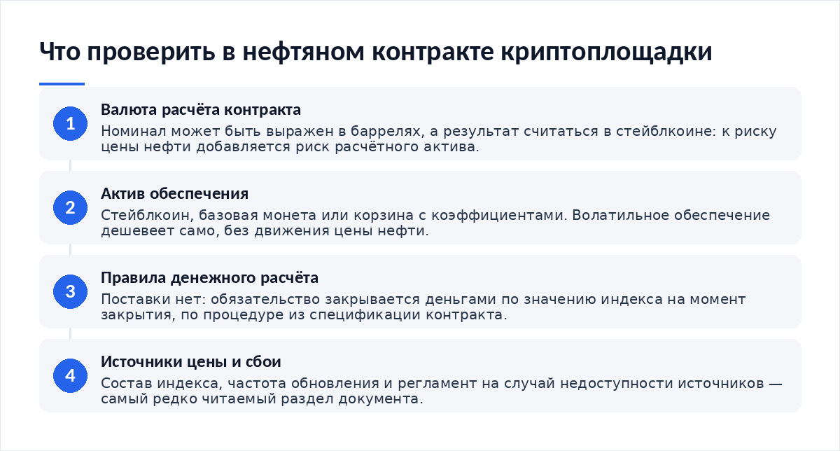 Схема из четырёх шагов: проверка валюты расчёта контракта, проверка актива обеспечения, чтение правил денежного расчёта по индексу, проверка состава источников цены и регламента при их сбое