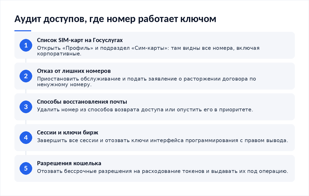 Схема из пяти шагов: список SIM-карт на Госуслугах, отказ от лишних номеров, способы восстановления почты, сессии и ключи бирж, разрешения кошелька