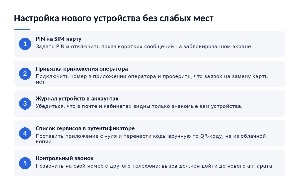 Схема из пяти шагов: PIN на SIM-карту, привязка приложения оператора, журнал устройств в аккаунтах, список сервисов в аутентификаторе, контрольный звонок