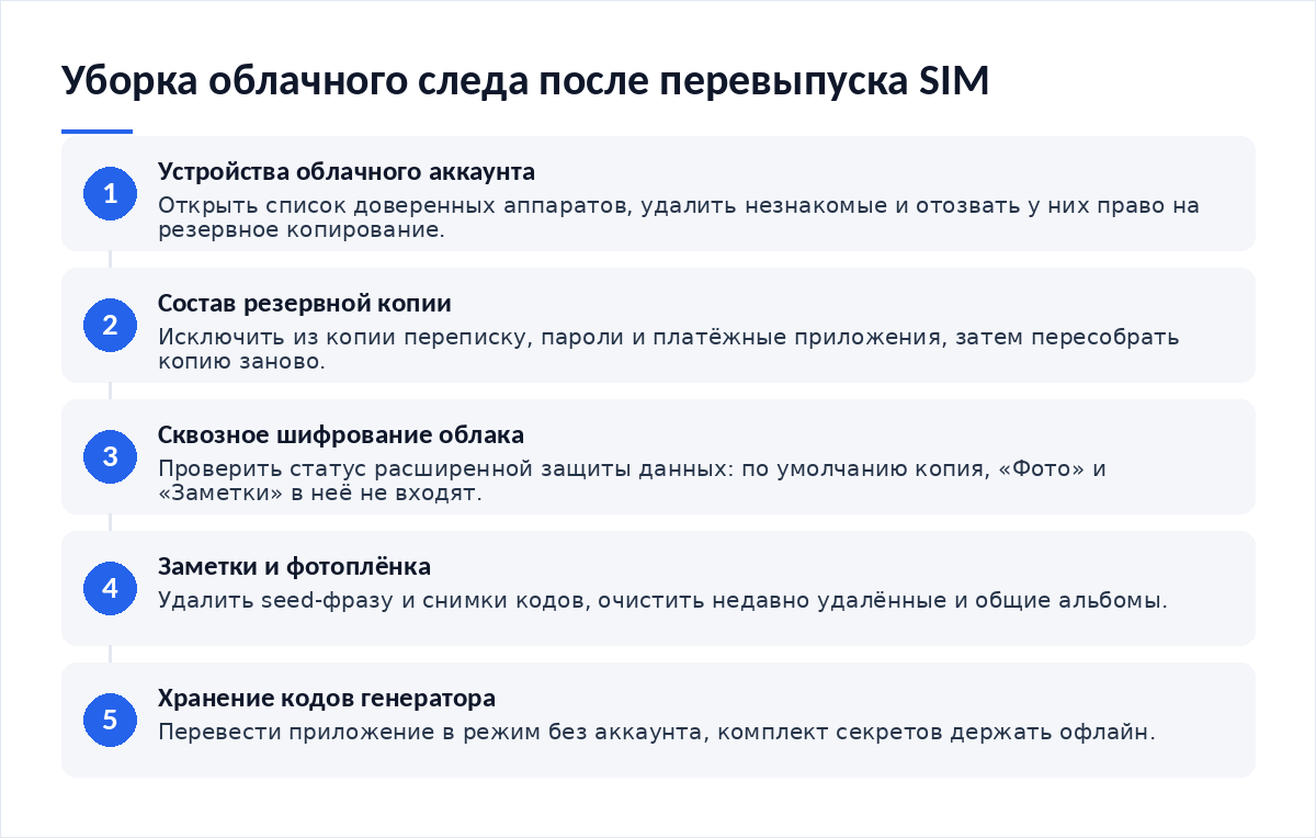Схема из пяти шагов: список устройств облачного аккаунта, состав резервной копии, сквозное шифрование облака, синхронизация заметок и фото, хранение кодов генератора