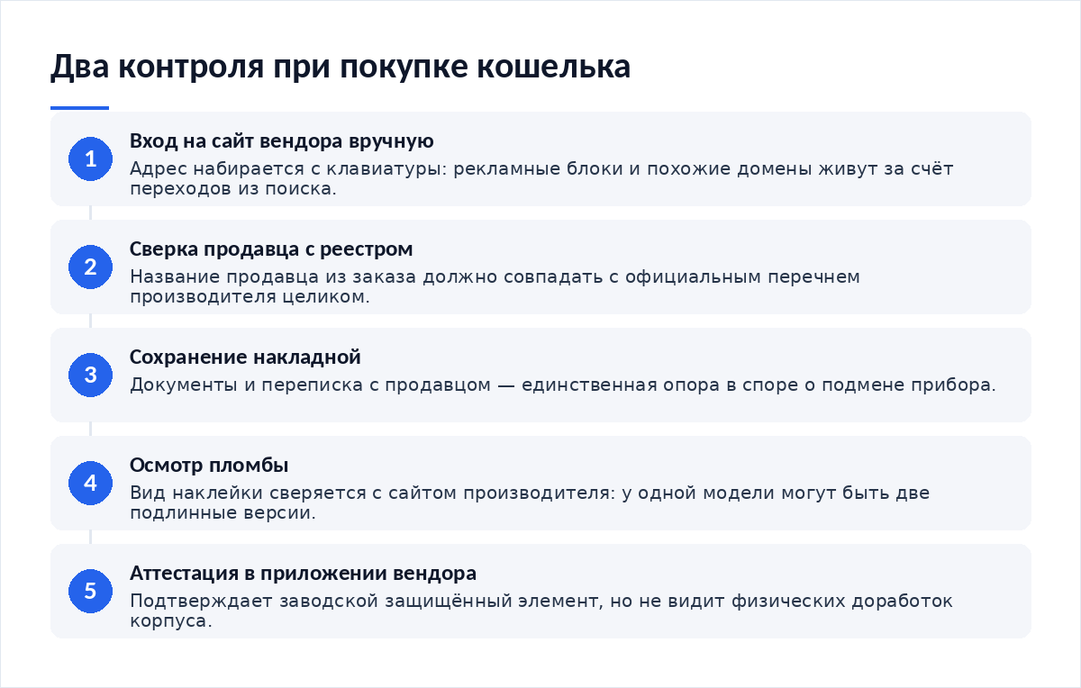Схема из пяти шагов: вход на сайт вендора вручную, сверка продавца с официальным реестром, сохранение накладной, осмотр пломбы, аттестация устройства в приложении вендора