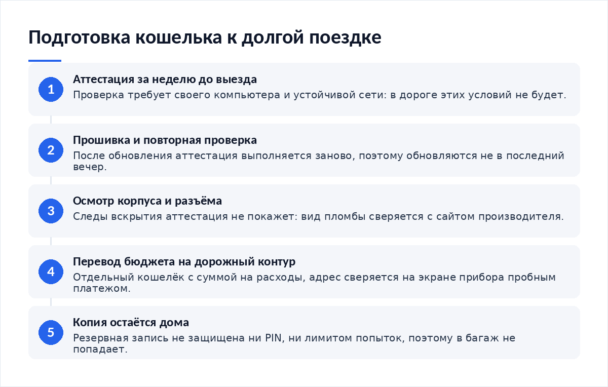 Схема из пяти шагов: аттестация за неделю до выезда, обновление прошивки и повторная проверка, осмотр корпуса на следы вскрытия, перевод бюджета поездки на дорожный контур, копия остаётся дома