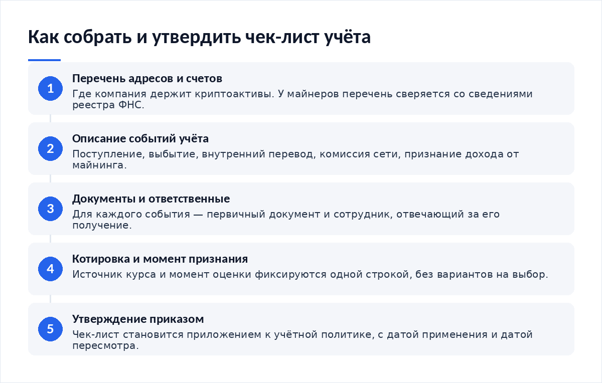 Схема из пяти шагов: перечень адресов компании, описание событий учёта, документы и ответственные, источник котировки и момент признания, утверждение приказом