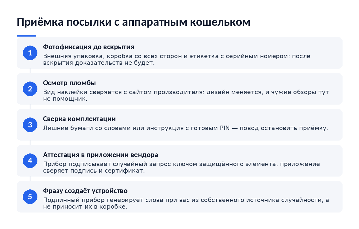 Схема из пяти шагов: фотофиксация посылки до вскрытия, осмотр пломбы, сверка комплектации со списком вендора, аттестация в приложении производителя, создание фразы самим устройством