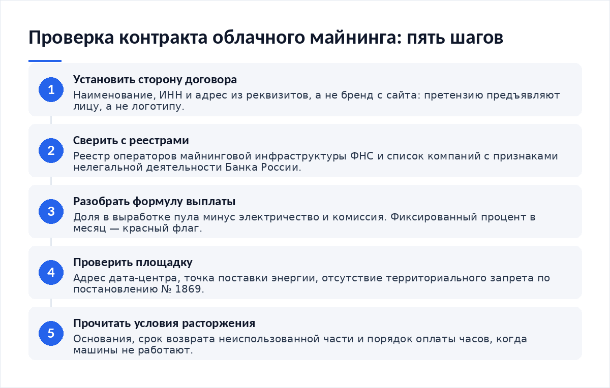 Схема из пяти шагов: установить сторону договора, сверить с реестрами, разобрать формулу выплаты, проверить площадку, прочитать условия расторжения