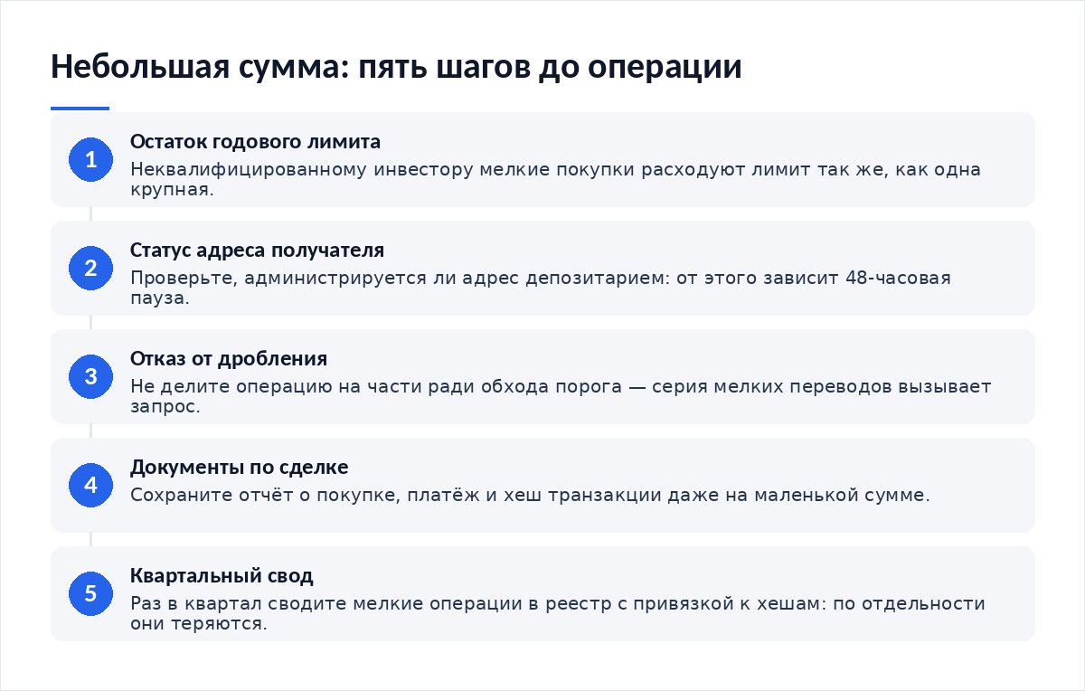 Схема из пяти шагов: остаток годового лимита, статус адреса получателя, отказ от дробления, документы по сделке, квартальный свод операций