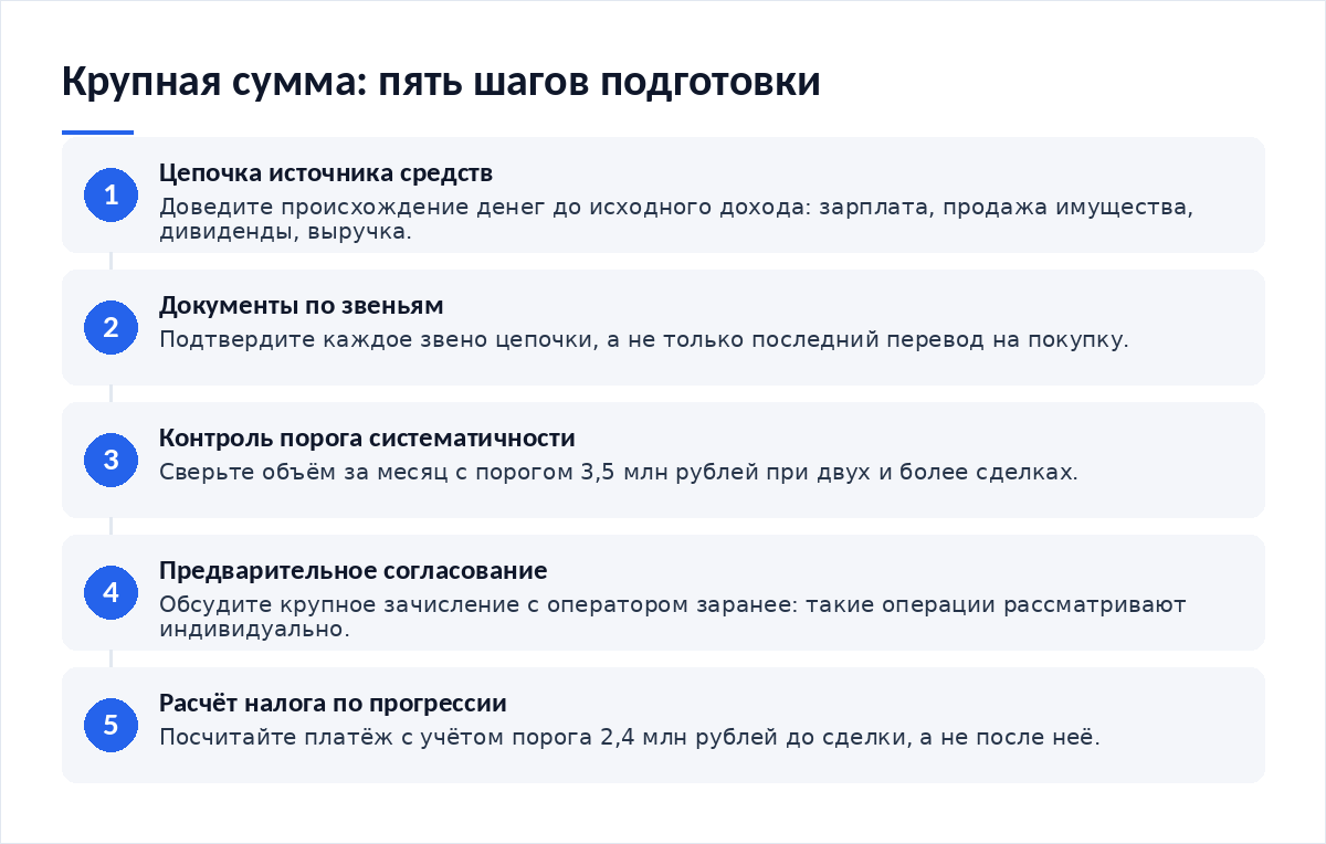 Схема из пяти шагов: цепочка источника средств, документы по звеньям, контроль порога систематичности, предварительное согласование, расчёт налога по прогрессии