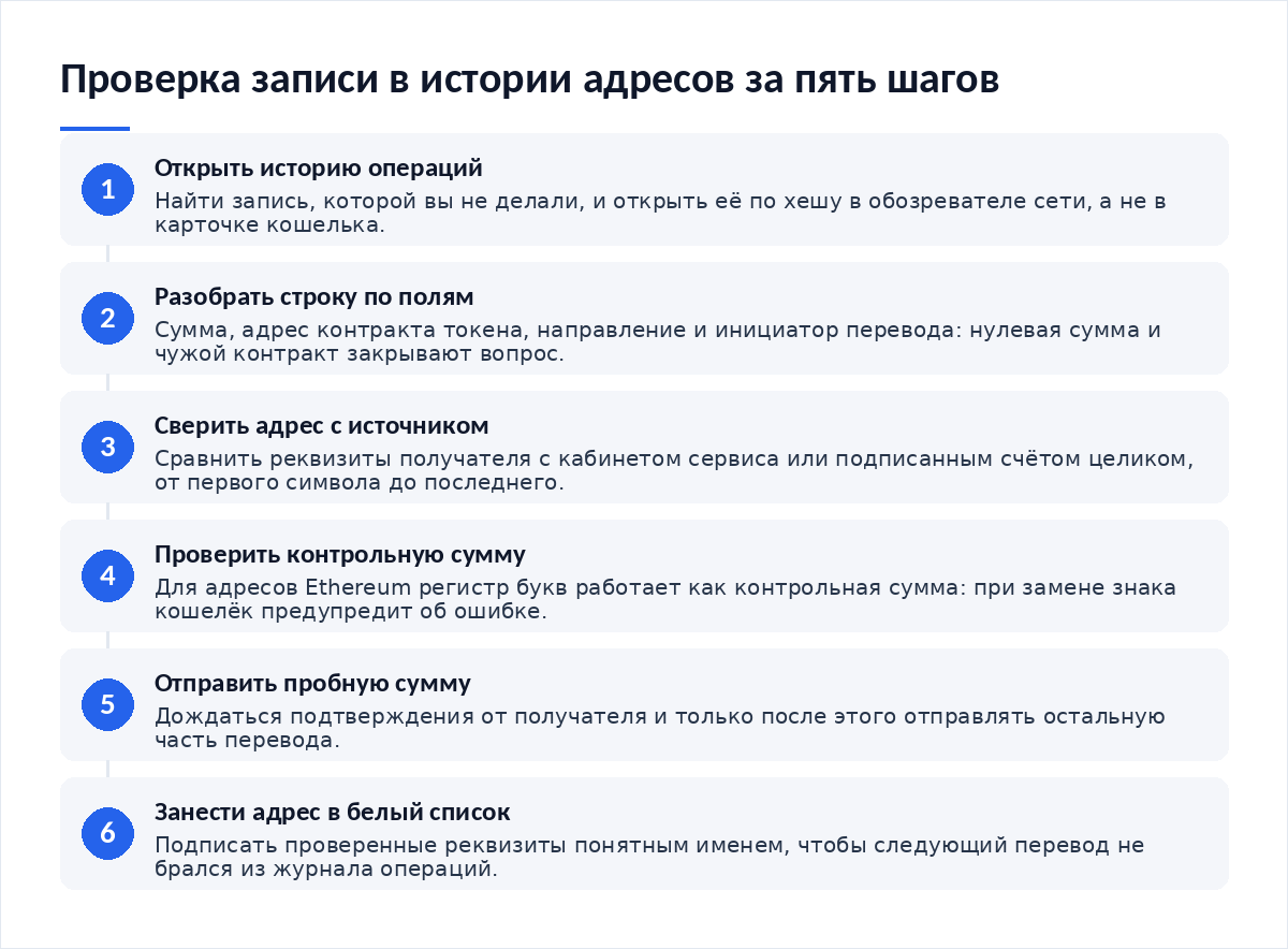 Схема из шести шагов: открыть историю операций, разобрать строку по полям, сверить адрес с источником, проверить контрольную сумму, отправить пробную сумму, занести адрес в белый список