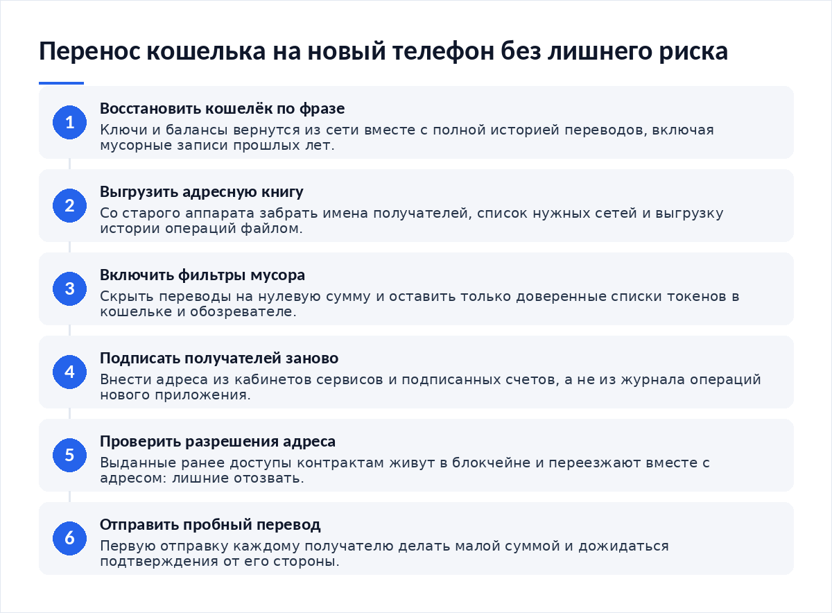 Схема из шести шагов: восстановить кошелёк по фразе, выгрузить адресную книгу, включить фильтры мусора, подписать получателей заново, проверить разрешения адреса, отправить пробный перевод