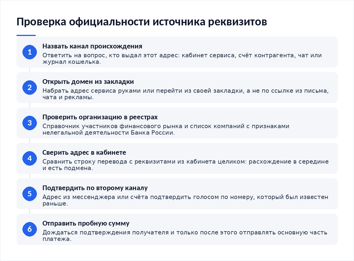 Схема из шести шагов: назвать канал происхождения, открыть домен из закладки, проверить организацию в реестрах, сверить адрес в кабинете, подтвердить по второму каналу, отправить пробную сумму