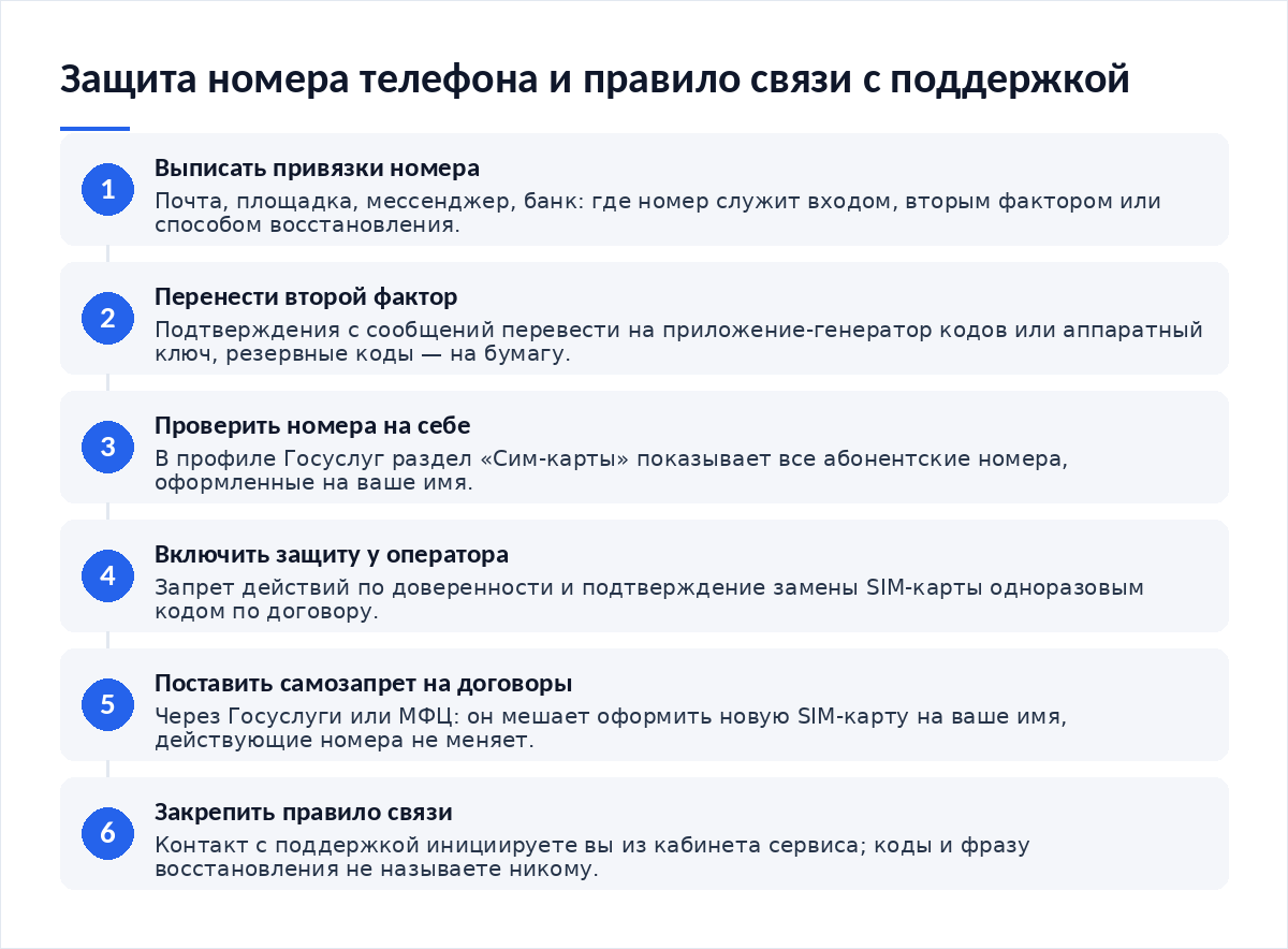 Схема из шести шагов: выписать привязки номера, перенести второй фактор, проверить номера на себе, включить защиту у оператора, поставить самозапрет на договоры, закрепить правило связи