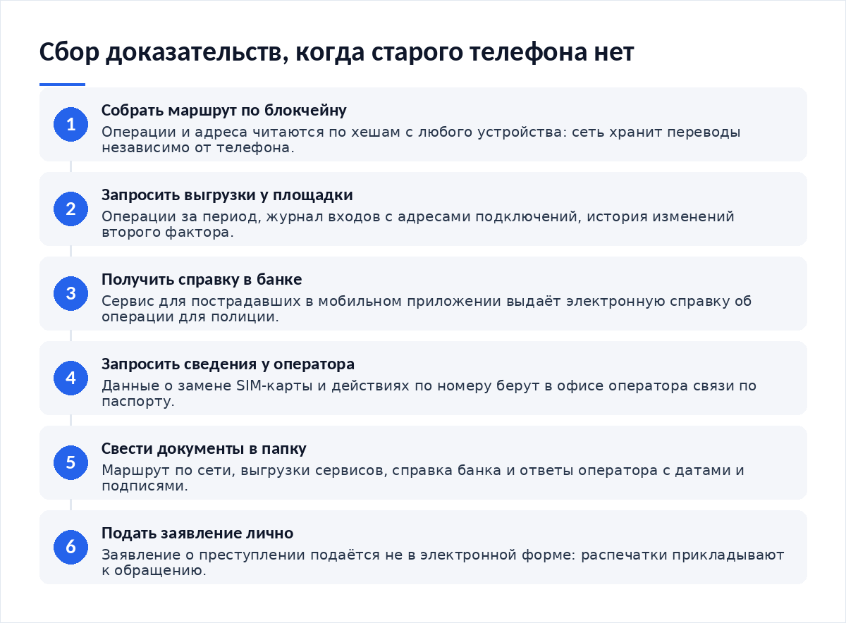 Схема из шести шагов: собрать маршрут по блокчейну, запросить выгрузки у площадки, получить справку в банке, запросить сведения у оператора, свести документы в папку, подать заявление лично