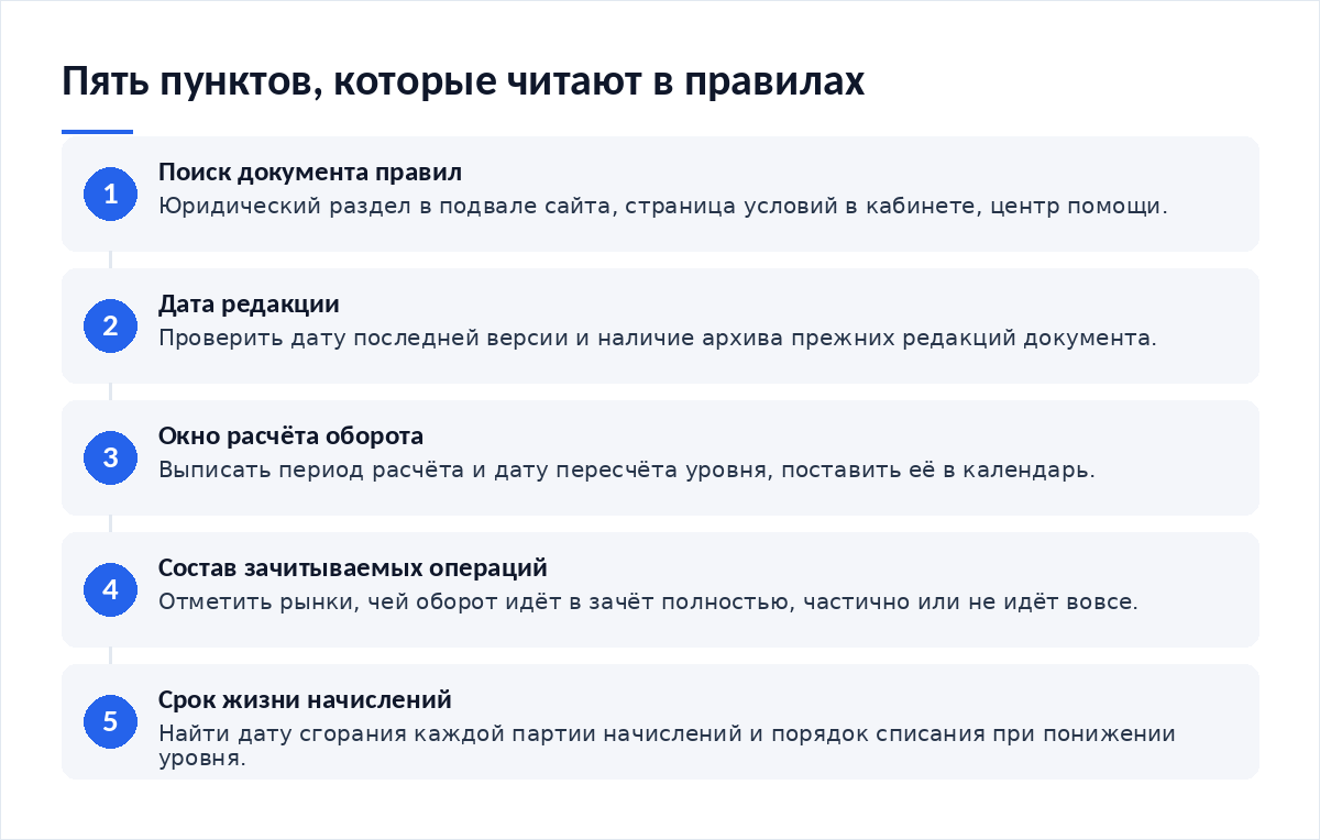 Схема из пяти шагов: поиск документа правил, дата редакции, окно расчёта оборота, состав зачитываемых операций, срок жизни начислений
