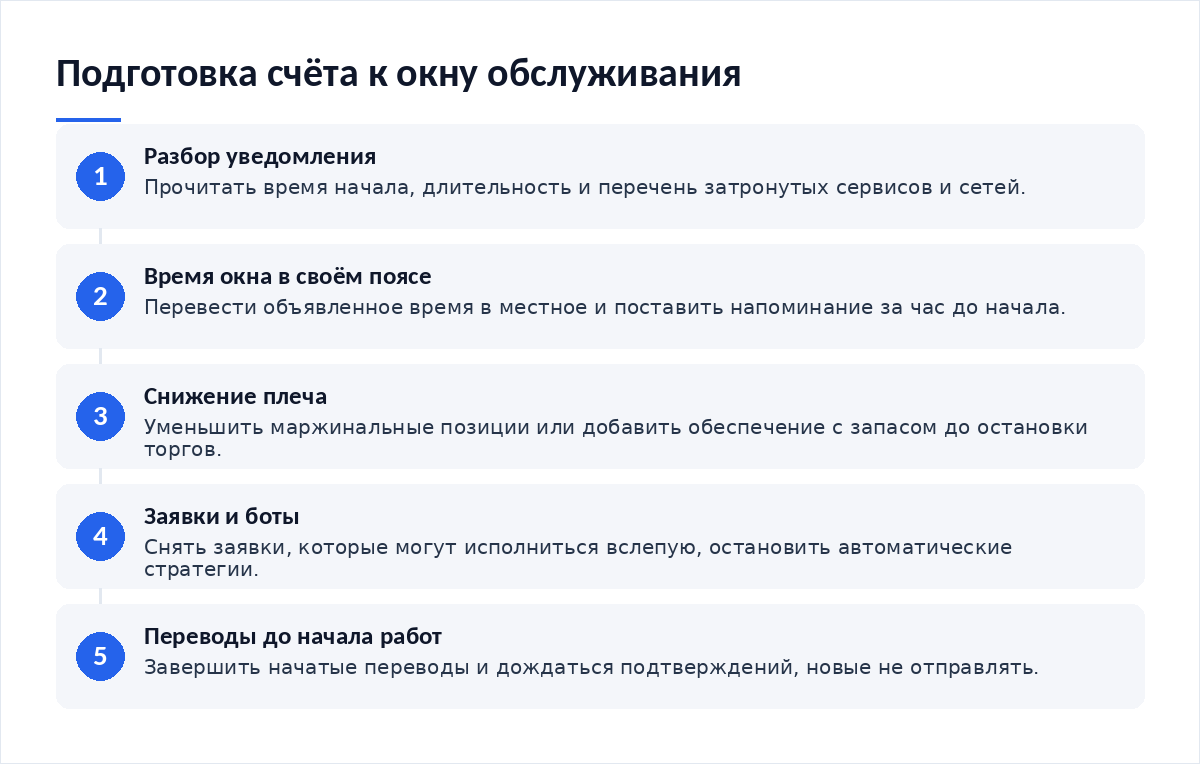 Схема из пяти шагов: разбор уведомления, перевод времени окна в свой пояс, снижение плеча, снятие заявок и остановка ботов, завершение переводов до начала работ