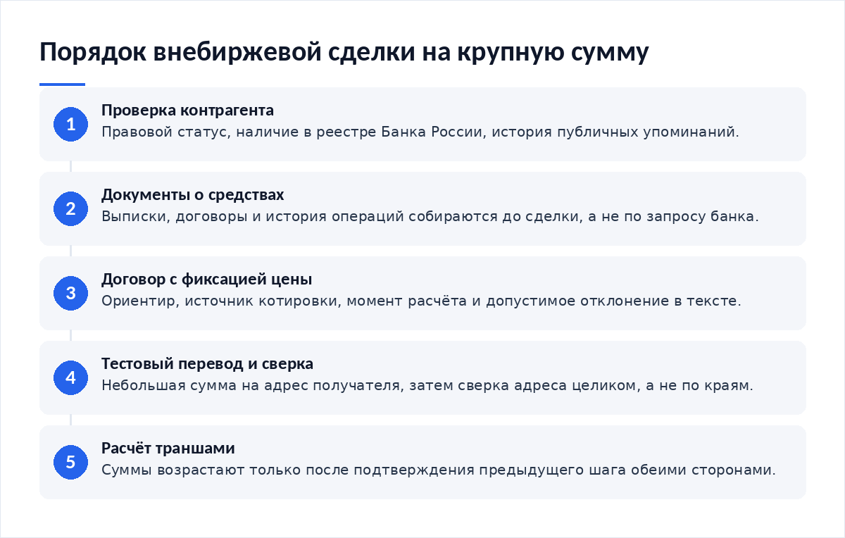 Схема из пяти шагов: проверка контрагента, документы о происхождении средств, договор с фиксацией цены, тестовый перевод и сверка адреса, расчёт траншами