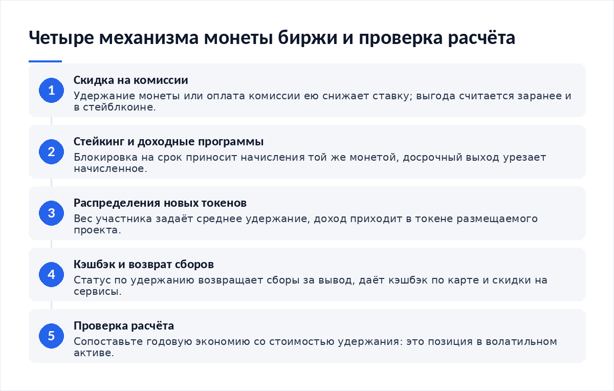 Схема из четырёх механизмов: скидка на комиссию, стейкинг, распределения новых токенов, кэшбэк и возвраты