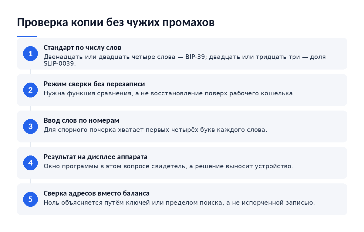 Схема из пяти шагов: определение стандарта по числу слов, выбор режима сверки без перезаписи, ввод слов по номерам, чтение результата на дисплее устройства, сверка адресов вместо баланса