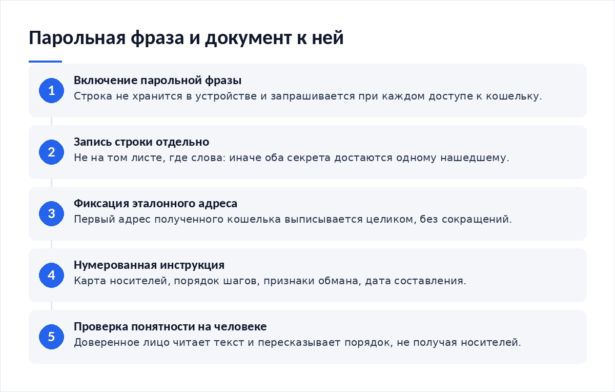 Схема из пяти шагов: включение парольной фразы, запись строки на отдельном носителе, фиксация эталонного адреса, составление нумерованной инструкции, проверка понятности на доверенном лице