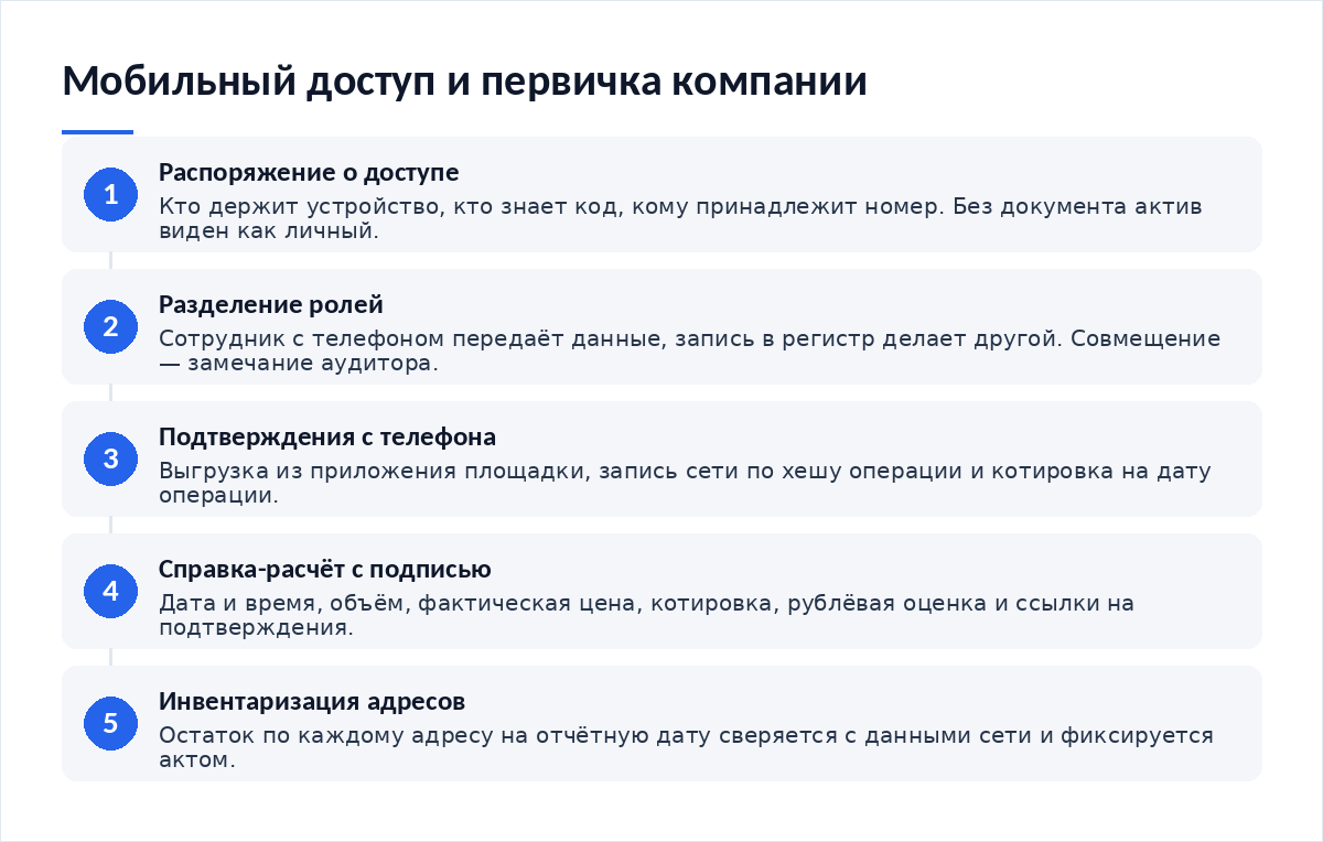 Схема из пяти шагов: распоряжение о доступе, разделение ролей, подтверждения с телефона, справка-расчёт с подписью, инвентаризация адресов