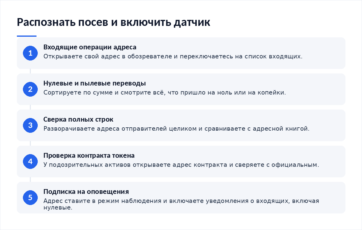 Схема из пяти шагов: входящие операции адреса, нулевые и пылевые переводы, сверка полных строк, проверка контракта токена, подписка на оповещения