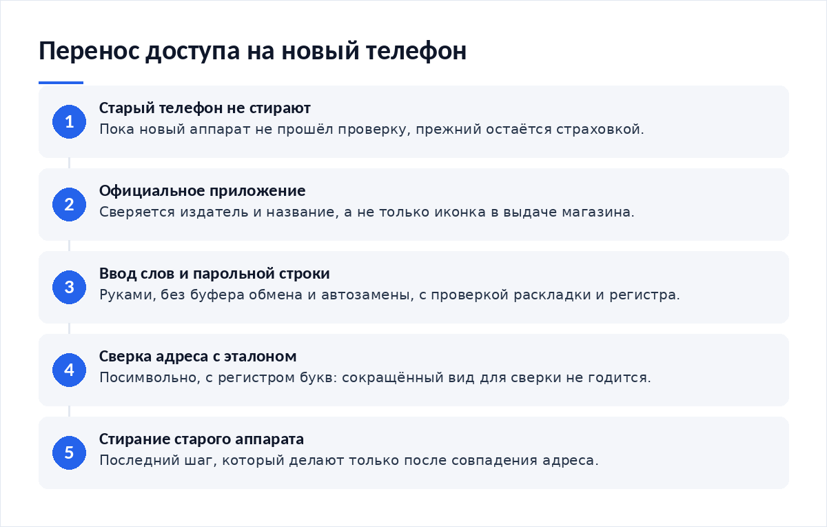 Схема из пяти шагов: сохранение старого телефона, установка официального приложения, ввод записи слов и парольной строки, посимвольная сверка адреса с эталоном, стирание старого аппарата
