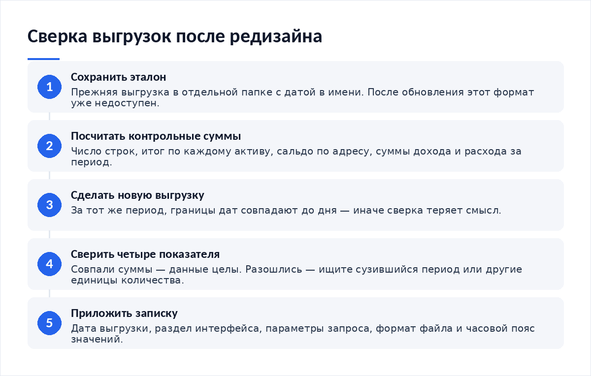 Схема из пяти шагов: сохранить эталон, посчитать контрольные суммы, сделать новую выгрузку, сверить показатели, приложить методическую записку