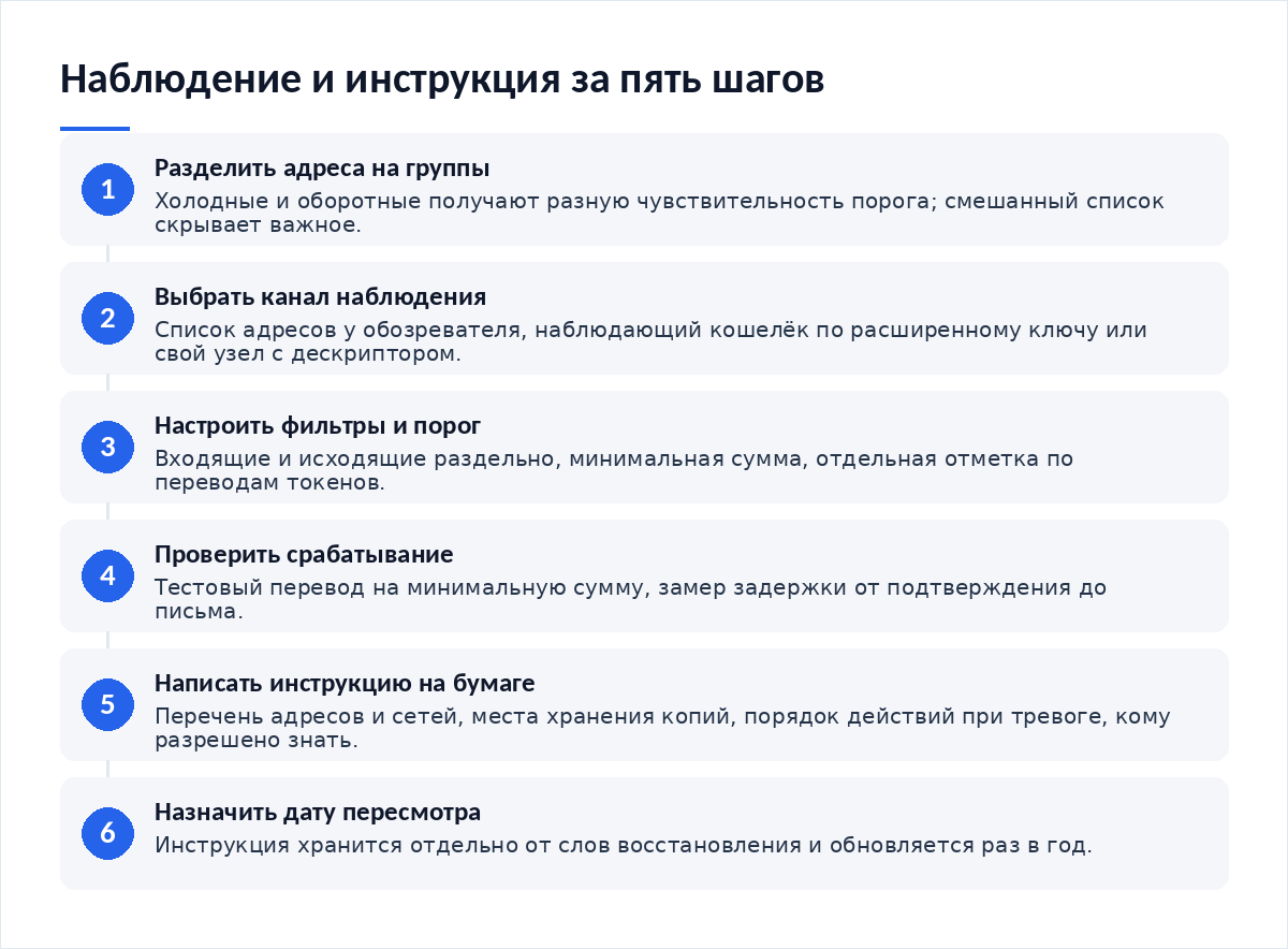 Схема из пяти шагов: выбрать канал уведомлений, добавить адреса или расширенный ключ, настроить фильтры и порог суммы, проверить срабатывание тестовым переводом, записать письменную инструкцию