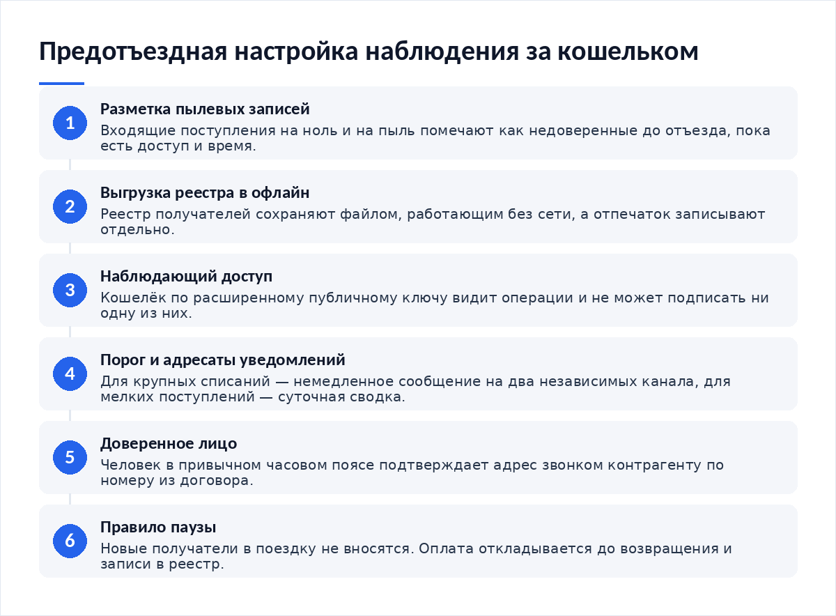 Схема из шести шагов: разметка пылевых записей, выгрузка реестра в офлайн, наблюдающий доступ, порог и адресаты уведомлений, доверенное лицо для подтверждения, правило паузы на новые адреса
